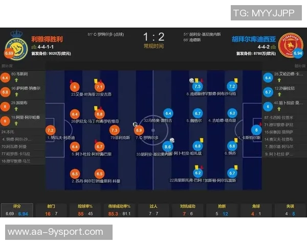 C罗精彩表现数据分析8射4正传射门得分失点中框关键传球评分70