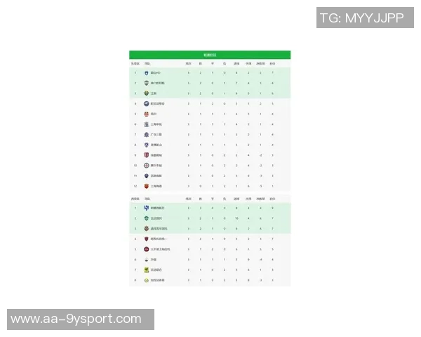 中超球队亚冠战况：申花首胜海港主场失利国安激战平局