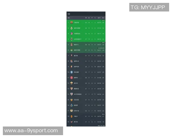 西甲第13轮比赛净时间统计：皇马与埃尔切对决时间最长巴萨紧随其后