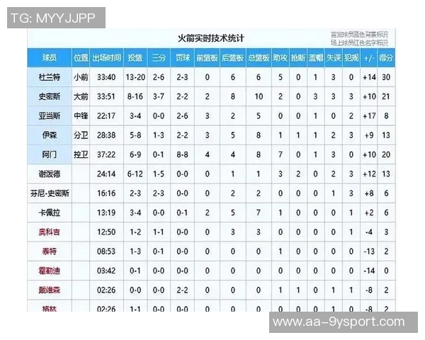 周一竞彩篮球分析：火箭核心缺阵步行者状态火热迎战